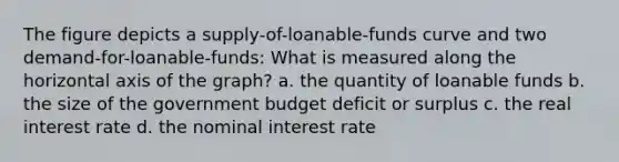 The figure depicts a supply-of-loanable-funds curve and two demand-for-loanable-funds: What is measured along the horizontal axis of the graph? a. the quantity of loanable funds b. the size of the government budget deficit or surplus c. the real interest rate d. the nominal interest rate