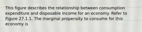 This figure describes the relationship between consumption expenditure and disposable income for an economy. Refer to Figure 27.1.1. The marginal propensity to consume for this economy is