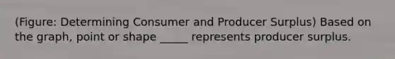 (Figure: Determining Consumer and Producer Surplus) Based on the graph, point or shape _____ represents producer surplus.