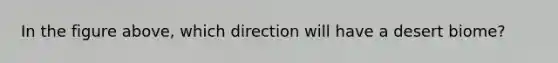 In the figure above, which direction will have a desert biome?