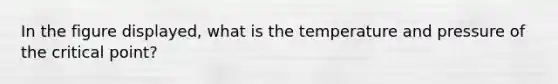 In the figure displayed, what is the temperature and pressure of the critical point?