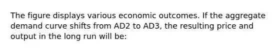 The figure displays various economic outcomes. If the aggregate demand curve shifts from AD2 to AD3, the resulting price and output in the long run will be: