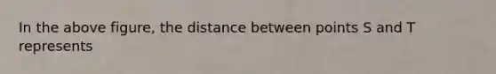 In the above figure, the distance between points S and T represents