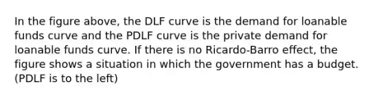 In the figure above, the DLF curve is the demand for loanable funds curve and the PDLF curve is the private demand for loanable funds curve. If there is no Ricardo-Barro effect, the figure shows a situation in which the government has a budget. (PDLF is to the left)