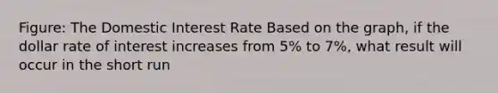 Figure: The Domestic Interest Rate Based on the graph, if the dollar rate of interest increases from 5% to 7%, what result will occur in the short run