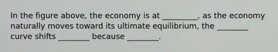 In the figure above, the economy is at _________, as the economy naturally moves toward its ultimate equilibrium, the ________ curve shifts ________ because ________.