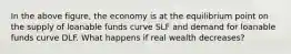 In the above figure, the economy is at the equilibrium point on the supply of loanable funds curve SLF and demand for loanable funds curve DLF. What happens if real wealth decreases?