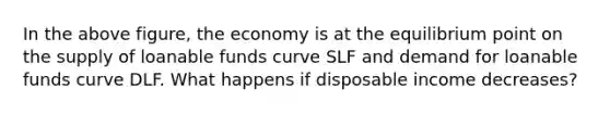 In the above figure, the economy is at the equilibrium point on the supply of loanable funds curve SLF and demand for loanable funds curve DLF. What happens if disposable income decreases?