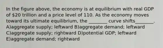 In the figure above, the economy is at equilibrium with real GDP of 20 trillion and a price level of 110. As the economy moves toward its ultimate equilibrium, the ________ curve shifts________. A)aggregate supply; leftward B)aggregate demand; leftward C)aggregate supply; rightward D)potential GDP; leftward E)aggregate demand; rightward