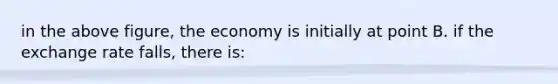 in the above figure, the economy is initially at point B. if the exchange rate falls, there is: