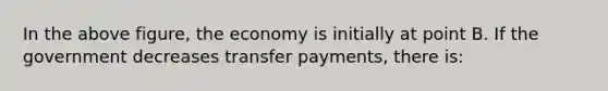 In the above figure, the economy is initially at point B. If the government decreases transfer payments, there is: