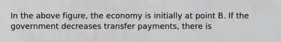 In the above figure, the economy is initially at point B. If the government decreases transfer payments, there is