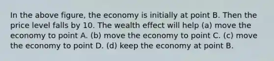 In the above figure, the economy is initially at point B. Then the price level falls by 10. The wealth effect will help (a) move the economy to point A. (b) move the economy to point C. (c) move the economy to point D. (d) keep the economy at point B.