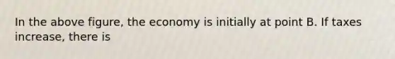 In the above figure, the economy is initially at point B. If taxes increase, there is