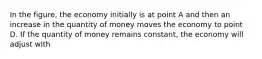 In the​ figure, the economy initially is at point A and then an increase in the quantity of money moves the economy to point D. If the quantity of money remains​ constant, the economy will adjust with