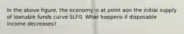 In the above figure, the economy is at point aon the initial supply of loanable funds curve SLF0. What happens if disposable income decreases?