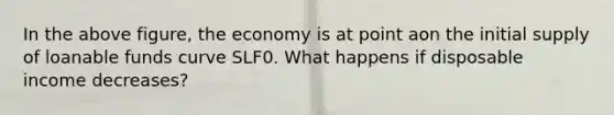 In the above figure, the economy is at point aon the initial supply of loanable funds curve SLF0. What happens if disposable income decreases?