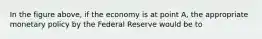 In the figure above, if the economy is at point A, the appropriate monetary policy by the Federal Reserve would be to