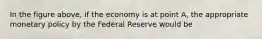 In the figure above, if the economy is at point A, the appropriate monetary policy by the Federal Reserve would be