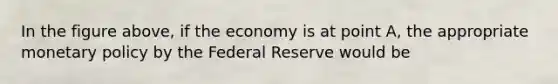 In the figure above, if the economy is at point A, the appropriate monetary policy by the Federal Reserve would be