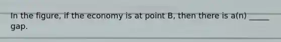 In the figure, if the economy is at point B, then there is a(n) _____ gap.