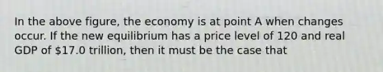 In the above figure, the economy is at point A when changes occur. If the new equilibrium has a price level of 120 and real GDP of 17.0 trillion, then it must be the case that