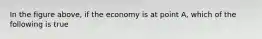 In the figure above, if the economy is at point A, which of the following is true