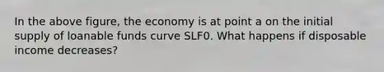 In the above figure, the economy is at point a on the initial supply of loanable funds curve SLF0. What happens if disposable income decreases?