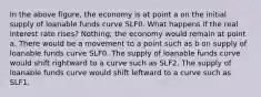 In the above figure, the economy is at point a on the initial supply of loanable funds curve SLF0. What happens if the real interest rate rises? Nothing; the economy would remain at point a. There would be a movement to a point such as b on supply of loanable funds curve SLF0. The supply of loanable funds curve would shift rightward to a curve such as SLF2. The supply of loanable funds curve would shift leftward to a curve such as SLF1.