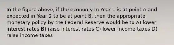 In the figure above, if the economy in Year 1 is at point A and expected in Year 2 to be at point B, then the appropriate monetary policy by the Federal Reserve would be to A) lower interest rates B) raise interest rates C) lower income taxes D) raise income taxes