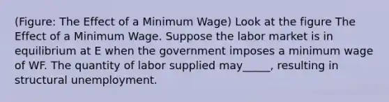 (Figure: The Effect of a Minimum Wage) Look at the figure The Effect of a Minimum Wage. Suppose the labor market is in equilibrium at E when the government imposes a minimum wage of WF. The quantity of labor supplied may_____, resulting in structural unemployment.