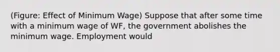 (Figure: Effect of Minimum Wage) Suppose that after some time with a minimum wage of WF, the government abolishes the minimum wage. Employment would