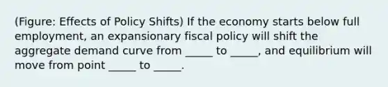 (Figure: Effects of Policy Shifts) If the economy starts below full employment, an expansionary fiscal policy will shift the aggregate demand curve from _____ to _____, and equilibrium will move from point _____ to _____.