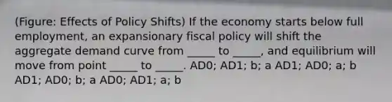 (Figure: Effects of Policy Shifts) If the economy starts below full employment, an expansionary fiscal policy will shift the aggregate demand curve from _____ to _____, and equilibrium will move from point _____ to _____. AD0; AD1; b; a AD1; AD0; a; b AD1; AD0; b; a AD0; AD1; a; b