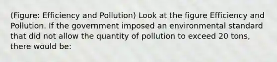 (Figure: Efficiency and Pollution) Look at the figure Efficiency and Pollution. If the government imposed an environmental standard that did not allow the quantity of pollution to exceed 20 tons, there would be: