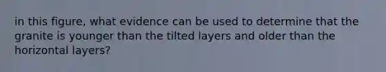 in this figure, what evidence can be used to determine that the granite is younger than the tilted layers and older than the horizontal layers?