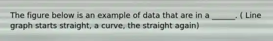 The figure below is an example of data that are in a ______. ( Line graph starts straight, a curve, the straight again)