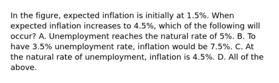 In the​ figure, expected inflation is initially at​ 1.5%. When expected inflation increases to​ 4.5%, which of the following will​ occur? A. Unemployment reaches the natural rate of​ 5%. B. To have​ 3.5% unemployment​ rate, inflation would be​ 7.5%. C. At the natural rate of​ unemployment, inflation is​ 4.5%. D. All of the above.