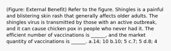 (Figure: External Benefit) Refer to the figure. Shingles is a painful and blistering skin rash that generally affects older adults. The shingles virus is transmitted by those with an active outbreak, and it can cause chicken pox in people who never had it. The efficient number of vaccinations is ______, and the market quantity of vaccinations is ______. a.14; 10 b.10; 5 c.7; 5 d.8; 4