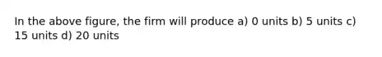 In the above figure, the firm will produce a) 0 units b) 5 units c) 15 units d) 20 units