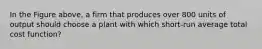 In the Figure above, a firm that produces over 800 units of output should choose a plant with which short-run average total cost function?