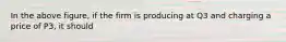 In the above figure, if the firm is producing at Q3 and charging a price of P3, it should