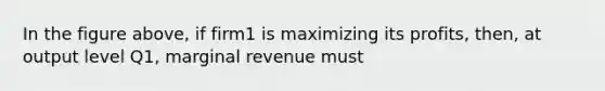 In the figure above, if firm1 is maximizing its profits, then, at output level Q1, marginal revenue must