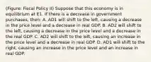 (Figure: Fiscal Policy II) Suppose that this economy is in equilibrium at E1. If there is a decrease in government purchases, then: A. AD1 will shift to the left, causing a decrease in the price level and a decrease in real GDP. B. AD2 will shift to the left, causing a decrease in the price level and a decrease in the real GDP. C. AD2 will shift to the left, causing an increase in the price level and a decrease in real GDP. D. AD1 will shift to the right, causing an increase in the price level and an increase in real GDP.