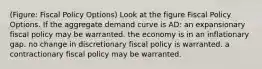 (Figure: Fiscal Policy Options) Look at the figure Fiscal Policy Options. If the aggregate demand curve is AD: an expansionary fiscal policy may be warranted. the economy is in an inflationary gap. no change in discretionary fiscal policy is warranted. a contractionary fiscal policy may be warranted.