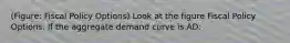 (Figure: Fiscal Policy Options) Look at the figure Fiscal Policy Options. If the aggregate demand curve is AD: