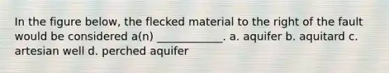 In the figure below, the flecked material to the right of the fault would be considered a(n) ____________. a. aquifer b. aquitard c. artesian well d. perched aquifer