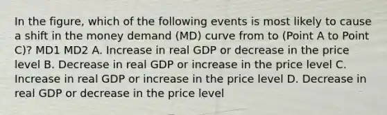 In the figure, which of the following events is most likely to cause a shift in the money demand (MD) curve from to (Point A to Point C)? MD1 MD2 A. Increase in real GDP or decrease in the price level B. Decrease in real GDP or increase in the price level C. Increase in real GDP or increase in the price level D. Decrease in real GDP or decrease in the price level