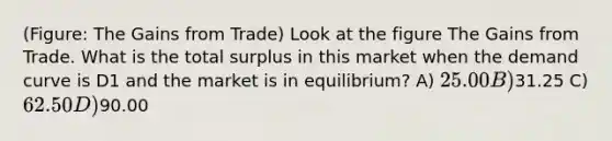 (Figure: The Gains from Trade) Look at the figure The Gains from Trade. What is the total surplus in this market when the demand curve is D1 and the market is in equilibrium? A) 25.00 B)31.25 C) 62.50 D)90.00