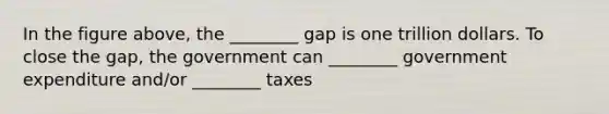 In the figure above, the ________ gap is one trillion dollars. To close the gap, the government can ________ government expenditure and/or ________ taxes